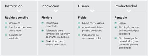 sellos para tubos de metal sin soldadura|Sello Roxtec SPM™: solución patentada sin soldadura para .